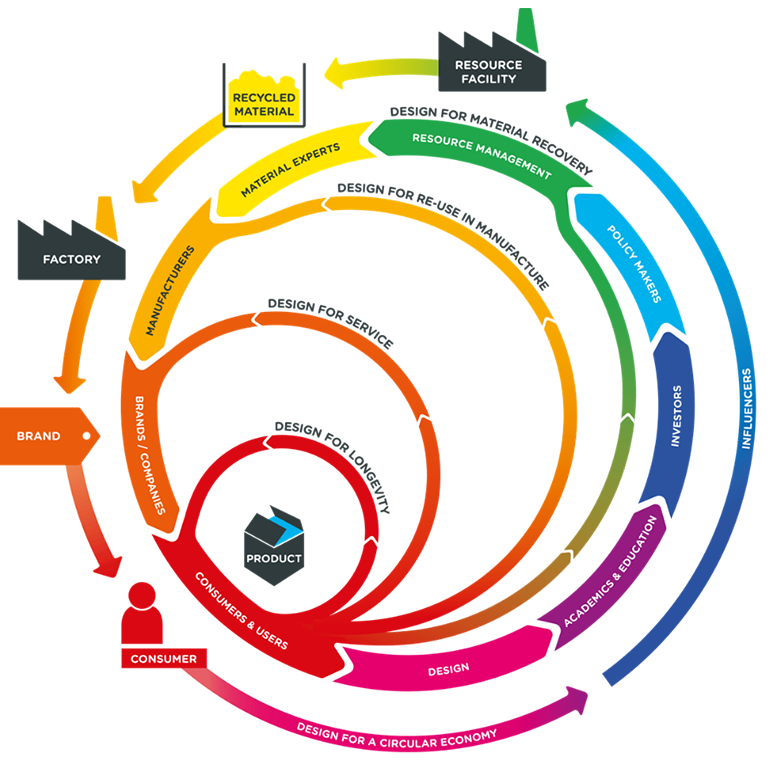 Circle of Life Circel